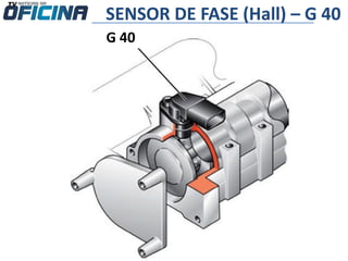 G 40
SENSOR DE FASE (Hall) – G 40
 