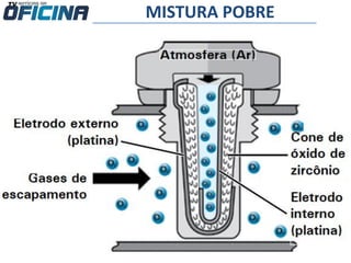 MISTURA POBRE
 