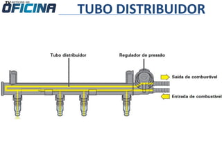TUBO DISTRIBUIDOR
 