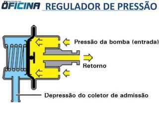 REGULADOR DE PRESSÃO
 