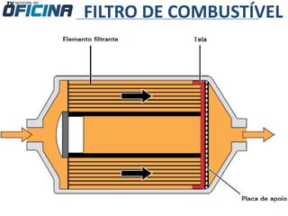 FILTRO DE COMBUSTÍVEL
 