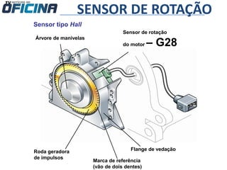 SENSOR DE ROTAÇÃO
Sensor tipo Hall
Sensor de rotação
do motor – G28
Flange de vedação
Marca de referência
(vão de dois dentes)
Roda geradora
de impulsos
Árvore de manivelas
 