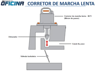 CORRETOR DE MARCHA LENTA
 