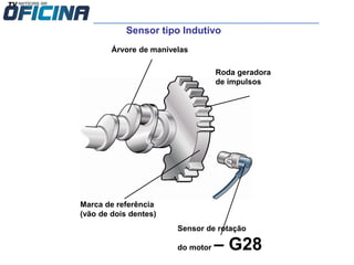 Sensor tipo Indutivo
Roda geradora
de impulsos
Marca de referência
(vão de dois dentes)
Sensor de rotação
do motor – G28
Árvore de manivelas
 