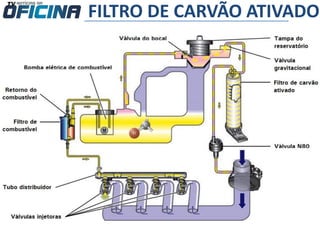 FILTRO DE CARVÃO ATIVADO
 