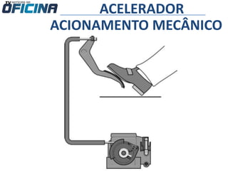 ACELERADOR
ACIONAMENTO MECÂNICO
 