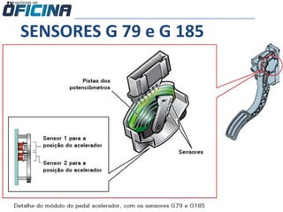SENSORES G 79 e G 185
 
