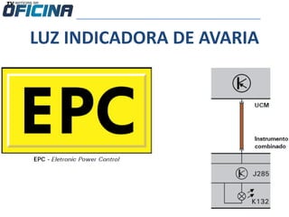 LUZ INDICADORA DE AVARIA
 