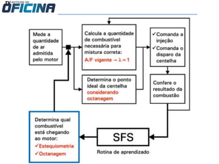 Conteudo da-aula-injecao-eletronica-do-gol