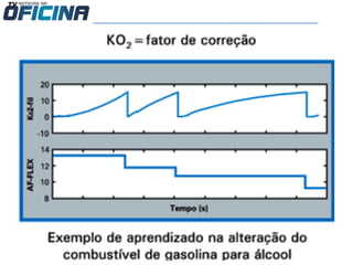 Conteudo da-aula-injecao-eletronica-do-gol