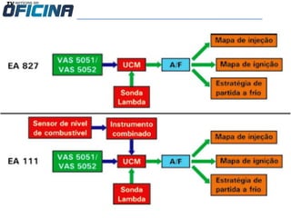 Conteudo da-aula-injecao-eletronica-do-gol