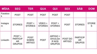 MÍDIA SEG TER QUA QUI SEX SÁB DOM
Faceboo
k
POST POST POST POST POST
Instagra
m
STORIES
POST +
STORIES
VÍDEO +
STORIES
POST +
STORIES
POST STORIES
STORIE
S
LinkedIn
POST +
PARTICIP
AR
GRUPOS
POST
SOBRE
ARTIGO
POST
ARTIGO +
DIVULGA
R NOS
GRUPOS
POST DO
ARTIGO
PARTICIP
AR
GRUPOS
 