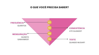 CONTEÚDO é MAIOR do que Marketing!