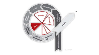 Criação Publicitária