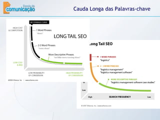 Cauda Longa das Palavras-chave 