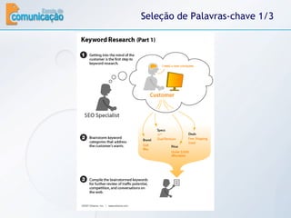 Seleção de Palavras-chave 1/3 