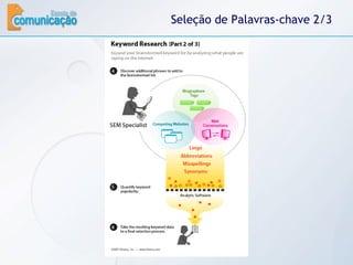 Seleção de Palavras-chave 2/3 