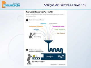 Seleção de Palavras-chave 3/3 
