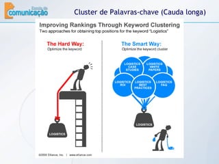 Cluster de Palavras-chave (Cauda longa) 