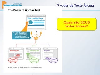O poder do Texto Âncora Quais são SEUS textos âncora? 