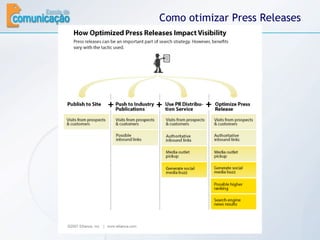 Como otimizar Press Releases 