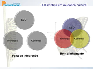 SEO implica em mudança cultural Nada existe de permanente a não ser a mudança.  Heráclito http://www.pensador.info/p/frases_sobre_mudancas SEO Tecnologia Contéudo SEO Tecnologia Contéudo Bom alinhamento Falta de integração 