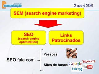 O que é SEM? SEM (search engine marketing) Links Patrocinados SEO (search engine optimization) SEO  fala com Pessoas Sites de busca 
