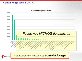 15
Cauda longa para BUSCA
0
50000
100000
150000
200000
250000
300000
350000
400000
Cauda Longa de DIETA
Foque nos NICHOS de palavras
Cada palavra-chave tem sua cauda longa
 