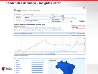 Tendências de busca – Insights Search
 