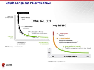 Cauda Longa das Palavras-chave
 