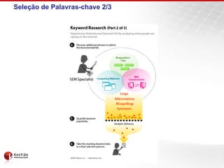 Seleção de Palavras-chave 2/3
 