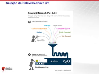 Seleção de Palavras-chave 3/3
 