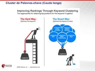 Cluster de Palavras-chave (Cauda longa)
 