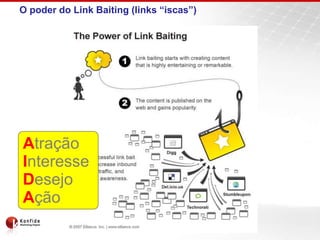 O poder do Link Baiting (links “iscas”)
Atração
Interesse
Desejo
Ação
 