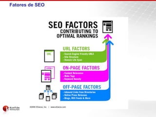 Fatores de SEO
 
