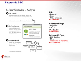 Fatores de SEO
URL
- Domínio
- Hífen
- URLs amigáveis
KEYWORDS
Fatores On Page
- Keywords
- TITLE
- H1, H2, H3
CONTEÚDO
Fatores Off Page
- Link Building
- Blogs
- Assessoria de imprensa
RELEVÂNCIA
 