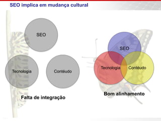 Nada existe de permanente a
não ser a mudança.
Heráclito
http://www.pensador.info/p/frases_sobre_mudancas
SEO implica em mudança cultural
SEO
Tecnologia Contéudo
SEO
Tecnologia Contéudo
Bom alinhamento
Falta de integração
 
