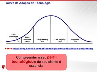 Curva de Adoção da Tecnologia
Fonte: http://blog.konfide.com.br/tecnologia/curva-de-adocao-e-marketing
Compreender o seu perfil
tecnológicoe do seu cliente é
essencial
 