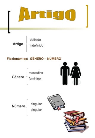 Artigo
definido
indefinido
Flexionam-se: GÊNERO – NÚMERO
singular
singular
Número
masculino
femininoGênero
 