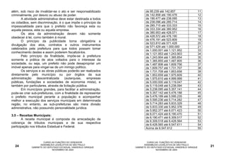 além, sob risco de invalidar-se o ato e ser responsabilizado            de 95.239 até 142.857                      11
criminalmente, por desvio ou abuso de poder.                            de 142.858 até 190.476                     12
       A atividade administrativa deve estar destinada a todos          de 190.477 até 238.095                     13
os cidadãos, sem discriminação, é o que impõe o princípio da            de 238.096 até 285.714                     14
impessoalidade para que o prefeito não favoreça esta ou                 de 285.715 até 333.333                     15
aquela pessoa, esta ou aquela empresa.                                  de 333.334 até 380.952                     16
       Os atos da administração devem não somente                       de 380.953 até 428.571                     17
obedecer á lei, como também à moral.                                    de 428.572 até 476.190                     18
                                                                        de 476.191 até 523.809                     19
       O princípio da publicidade torna obrigatória a
                                                                        de 523.810 até 571.428                     20
divulgação dos atos, contratos e outros instrumentos
                                                                        de 571.429 até 1.000.000                   21
celebrados pela prefeitura para que todos possam tomar
                                                                        de 1.000.001 até 1.121.952                 33
conhecimento destes e assim poderem fiscalizá-los.                      de 1.121.953 até 1.243.903                 34
       Pelo princípio da finalidade, impõe-se á prefeitura              de 1.243.904 até 1.365.854                 35
somente a prática de atos voltados para o interesse da                  de 1.365.855 até 1.487.805                 36
sociedade, ou seja, um prefeito não pode desapropriar um                de 1.487.806 até 1.609.756                 37
imóvel apenas para vingar-se de um inimigo político.                    de 1.609.757 até 1.731.707                 38
       Os serviços e as obras públicas poderão ser realizados           de 1.731.708 até 1.853.658                 39
diretamente pelo município ou por órgãos da sua                         de 1.853.659 até 1.975.609                 40
administração     descentralizada    (autarquias,    empresas           de 1.975.610 até 4.999.999                 41
públicas, fundações e sociedades de economia mista), e                  de 5.000.000 até 5.119.047                 42
também por particulares, através de licitação pública.                  de 5.119.048 até 5.238.094                 43
       Em municípios grandes, para facilitar a administração,           de 5.238.095 até 5.357.141                 44
pode-se criar sub-prefeituras, com a finalidade de representar          de 5.357.142 até 5.476.188                 45
o prefeito municipal perante a população e acompanhar                   de 5.476.189 até 5.595.235                 46
melhor a execução dos serviços municipais em determinada                de 5.595.236 até 5.714.282                 47
região, no entanto, as sub-prefeituras são mera divisão                 de 5.714.283 até 5.833.329                 48
administrativa, não possuindo personalidade jurídica.                   de 5.833.330 até 5.952.376                 49
                                                                        de 5.952.377 até 6.071.423                 50
                                                                        de 6.071.424 até 6.190.470                 51
3.5 – Receitas Municipais:
                                                                        de 6.190.471 até 6.309.517                 52
        A receita municipal é composta da arrecadação de
                                                                        de 6.309.518 até 6.428.564                 53
cobrança de tributos municipais e de sua respectiva
                                                                        de 6.428.565 até 6.547.611                 54
participação nos tributos Estadual e Federal.                           Acima de 6.547.612                         55



                       CURSO AS FUNÇÕES DO VEREADOR                       CURSO AS FUNÇÕES DO VEREADOR
                     ASSEMBLÉIA LEGISLATIVA DE SÃO PAULO                ASSEMBLÉIA LEGISLATIVA DE SÃO PAULO
  24          GABINETE DO DEPUTADO ESTADUAL VANDERLEI SIRAQUE    GABINETE DO DEPUTADO ESTADUAL VANDERLEI SIRAQUE        21
                             NOVEMBRO DE 2004                                   NOVEMBRO DE 2004
 