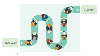 COMPRA
PROBLEMA
 