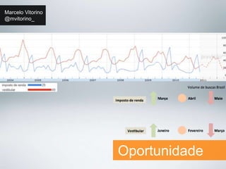 Marcelo Vitorino 
@mvitorino_ 
Oportunidade 
 