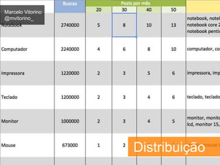 Marcelo Vitorino 
@mvitorino_ 
Distribuição 
 