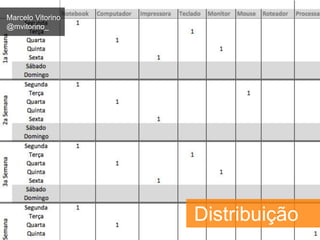 Marcelo Vitorino 
@mvitorino_ 
Distribuição 
 