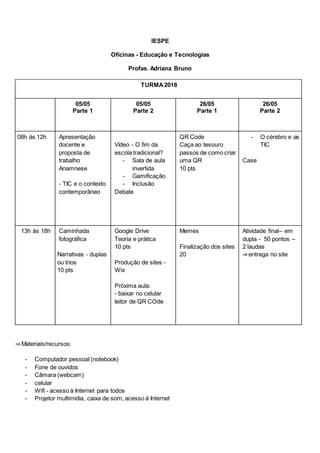 IESPE
Oficinas - Educação e Tecnologias
Profas. Adriana Bruno
TURMA2018
05/05
Parte 1
05/05
Parte 2
26/05
Parte 1
26/05
Parte 2
08h às 12h Apresentação
docente e
proposta de
trabalho
Anamnese
- TIC e o contexto
contemporâneo
Vídeo - O fim da
escola tradicional?
- Sala de aula
invertida
- Gamificação
- Inclusão
Debate
QR Code
Caça ao tesouro
passos de como criar
uma QR
10 pts
- O cérebro e as
TIC
Case
13h às 18h Caminhada
fotográfica
Narrativas - duplas
ou trios
10 pts
Google Drive
Teoria e prática
10 pts
Produção de sites -
Wix
Próxima aula:
- baixar no celular
leitor de QR COde
Memes
Finalização dos sites
20
Atividade final– em
dupla - 50 pontos –
2 laudas
⇒entrega no site
⇒Materiais/recursos:
- Computador pessoal (notebook)
- Fone de ouvidos
- Câmara (webcam)
- celular
- Wifi - acesso à Internet para todos
- Projetor multimidia, caixa de som, acesso à Internet