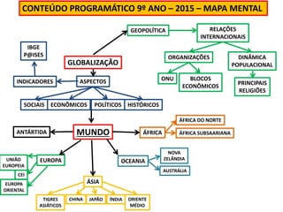CONTEÚDO PROGRAMÁTICO 9º ANO – 2015 – MAPA MENTAL
GLOBALIZAÇÃO
MUNDO
GEOPOLÍTICA RELAÇÕES
INTERNACIONAIS
ORGANIZAÇÕES DINÂ...