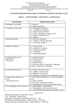 GOVERNO DO EST ADO DE RONDÔNIA
                                         SECRETARIA DE EST ADO DA EDUCAÇÃO
                                          REPRESENT AÇÃO SEDUC/ARIQUEMES
                           CENT RO EST ADUAL DE EDUCAÇÃO DE JOVENS E ADULT OS ARIQUEMES
                             RECONHECIDO PELO PARECER 101/98 E RESOLUÇÃO 083/98-CEE/RO
        PORTARIA DE AUT ORIZAÇÃO DE FUNCIONAMENT O DO CURSO DE SUPLÊNCIA TELENSINO 653/GAB/SEDUC DE 13/06/08
                                     ARIQUEMES                       RONDÔNIA


         CONTEÚDO PROGRAMÁTICO DOS EXAMES DE SUPLÊNCIA DE EDUCAÇÃO

                         GERAL - ENSINO MÉDIO - DISCIPLINA – SOCIOLOGIA


            CONTEÚDO                                       ESPECICIFICAÇÃO
1.Introdução à Sociologia                 1.1. Conceito
                                          1.2. Pessoa e indivíduo
2. A história da Sociologia               2.1. Os primeiros sociólogos
                                          2.2. A utilidade da Sociologia
                                          2.3. Grupos Sociais e Políticos
                                          2.4. Como se classificam os grupos sociais
                                          2.5. Normas e Sanções Sociais
                                          2.6. Símbolos
3.Instituições Sociais                    3.1. O que são instituições
                                          3.2. A família: A família Brasileira
                                          3.3. A Instituição Religiosa

4.Cidadania e Política                    4.1. O que é política
                                          4.2. A política e o cotidiano
                                          4.3. A Indiferença política
                                          4.4. A cidadania
                                          4.5 A participação política

5. Conceitos básicos para a               5.1. Isolamento Social
compreensão da                            5.2. Contatos Sociais
   vida social                            5.3. Comunicação
                                          5.4. Interação Social
                                          5.5. Processos sociais: Cooperação, Competição,
                                          Conflito, Acomodação, Assimilação.

6. Os movimentos Sociais                  6.1. O que é movimento social
                                          6.2. Conflito e Ação Coletiva
                                          6.3. Mudança e Conservação
                                          6.4. Elementos constitutivos dos movimentos sociais
7. O movimento operário e os              7.1. O movimento operatório e os novos movimentos
“novos”                                   sociais
   movimentos sociais.                    7.2. Idéias socialistas
                                          7.3. Os “novos” movimentos sociais
                                          7.4. O surgimento de “novos” movimentos sociais.
8. As desigualdades entre os homens       8.1. Interpretando as desigualdades
                                          8.2. Desigualdade: a pobreza como fracasso.
                                          8.3. A desigualdade como produto das relações sociais.

                                                  BIBLIOGRAFIA
Iniciação à Sociologia / Nelson Dacio Tomasi
2ª ed. – São Paulo – Editora Atual.
Introdução à Ciência da Sociologia/Cristina Costa – 2ª ed.
Sociologia Geral/Rudolf Lenhard - Editora Pioneira – São Paulo
Cultura e democracia/ Marilena Chauí – Editora Moderna – São Paulo.
 