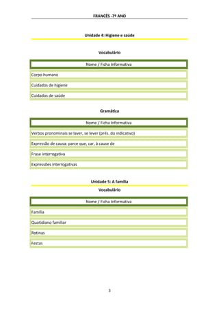 FRANCÊS -7º ANO
Unidade 4: Higiene e saúde
Vocabulário
Nome / Ficha Informativa
Corpo humano
Cuidados de higiene
Cuidados de saúde
Gramática
Nome / Ficha Informativa
Verbos pronominais se laver, se lever (prés. do indicativo)
Expressão de causa: parce que, car, à cause de
Frase interrogativa
Expressões interrogativas
Unidade 5: A família
Vocabulário
Nome / Ficha Informativa
Família
Quotidiano familiar
Rotinas
Festas
3
 