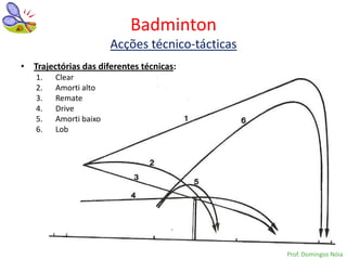 Badminton
                       Acções técnico-tácticas
• Trajectórias das diferentes técnicas:
   1.   Clear
   2.   Amorti alto
   3.   Remate
   4.   Drive
   5.   Amorti baixo
   6.   Lob




                                                 Prof. Domingos Nóia
 