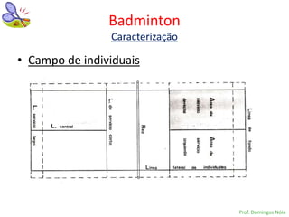 Badminton
                Caracterização

• Campo de individuais




                                 Prof. Domingos Nóia
 